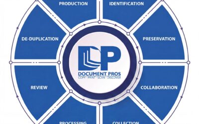 Why eDiscovery Matters more than ever